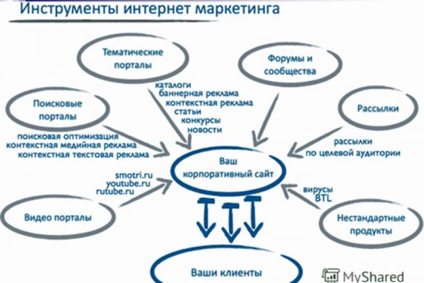 Ссылки на кракен at